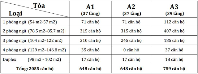 Căn hộ Arcadia từ 1 - 4 phòng ngủ - Vinhomes Gardenia